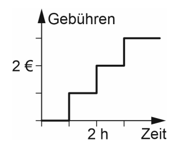 Stufendiagramm der Gebühren in Abhängigkeit von der Zeit.